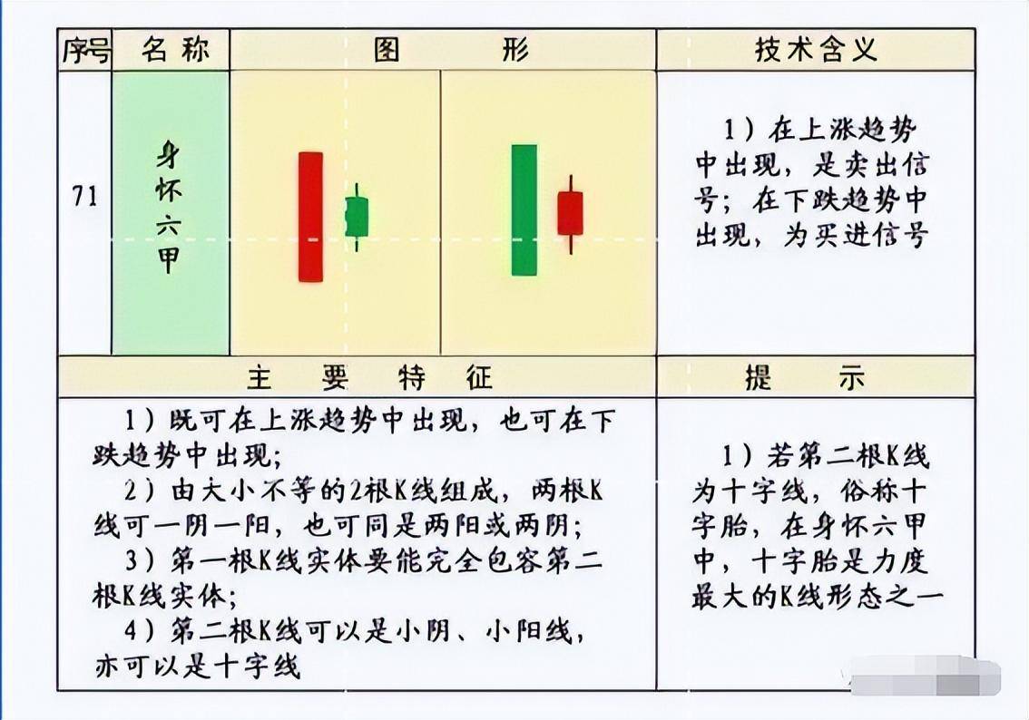 史上最全的K线75种不同形态全解一旦看懂知买卖建议收藏