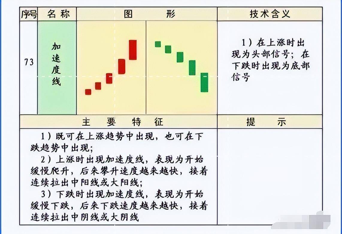 史上最全的K线75种不同形态全解一旦看懂知买卖建议收藏