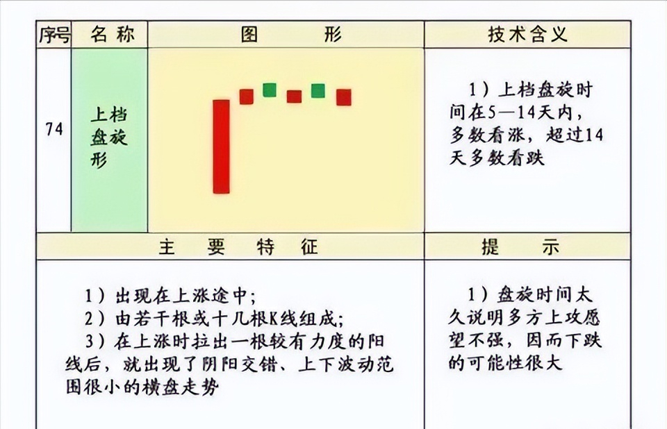 史上最全的K线75种不同形态全解一旦看懂知买卖建议收藏