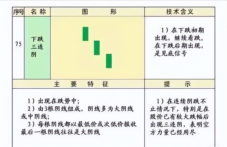 史上最全的K线75种不同形态全解一旦看懂知买卖建议收藏
