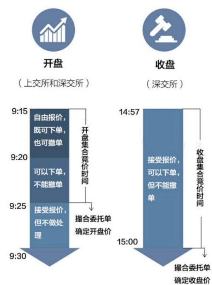 炒股试了各种方法突然有一天不被套开始盈利他们悟到什么了？