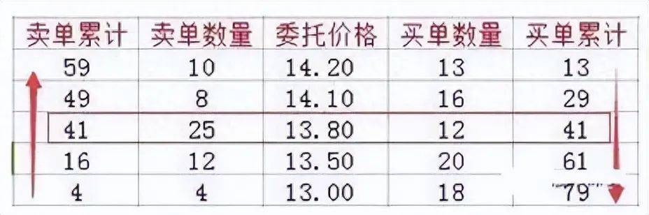 炒股试了各种方法突然有一天不被套开始盈利他们悟到什么了？