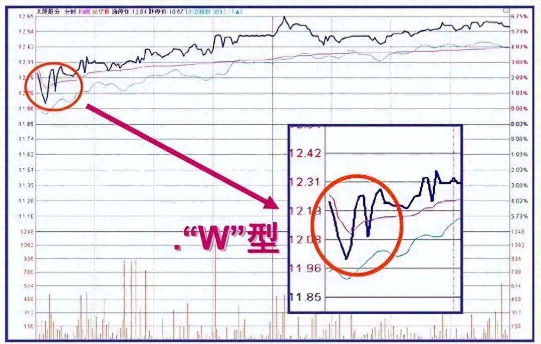 炒股试了各种方法突然有一天不被套开始盈利他们悟到什么了？