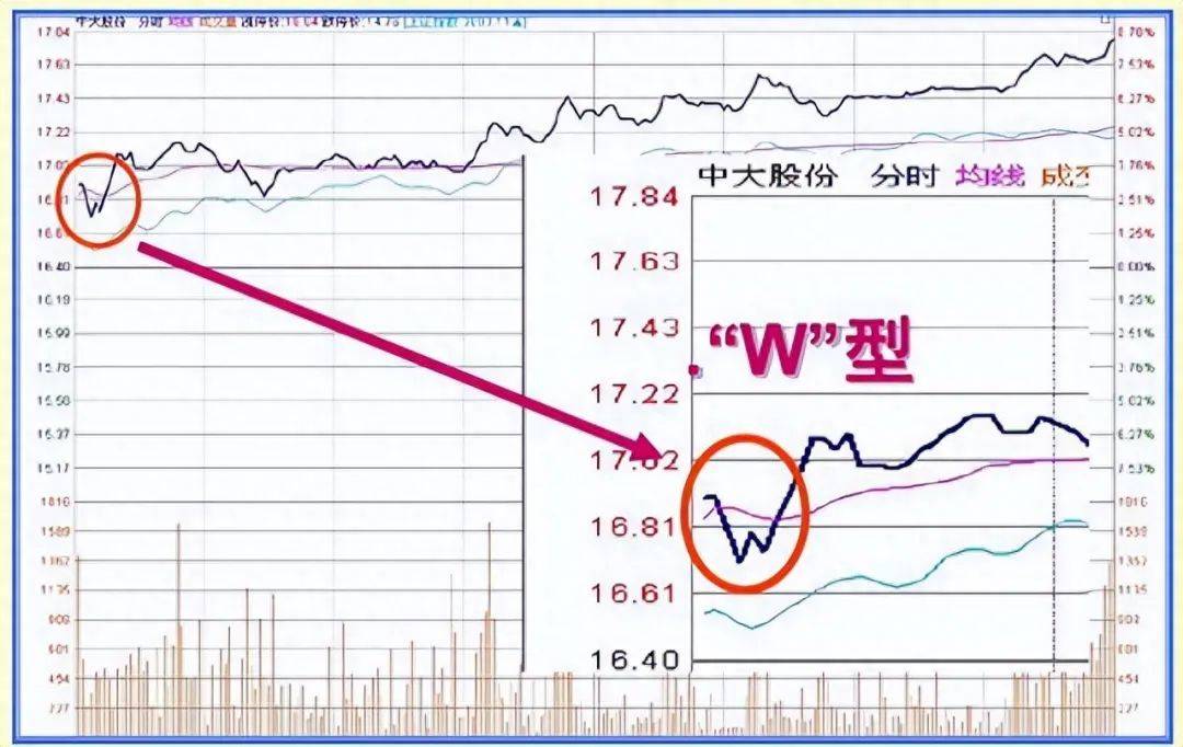 炒股试了各种方法突然有一天不被套开始盈利他们悟到什么了？