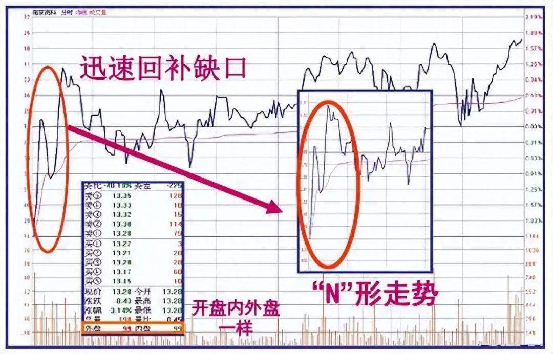 炒股试了各种方法突然有一天不被套开始盈利他们悟到什么了？
