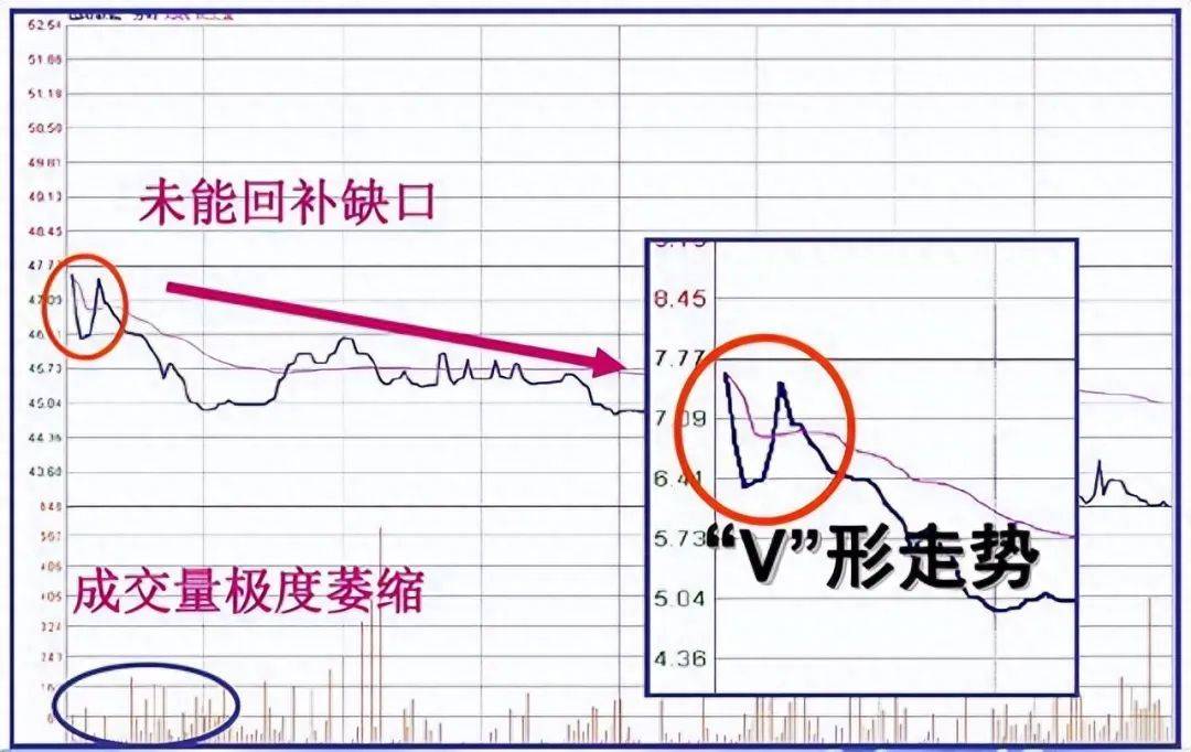 炒股试了各种方法突然有一天不被套开始盈利他们悟到什么了？