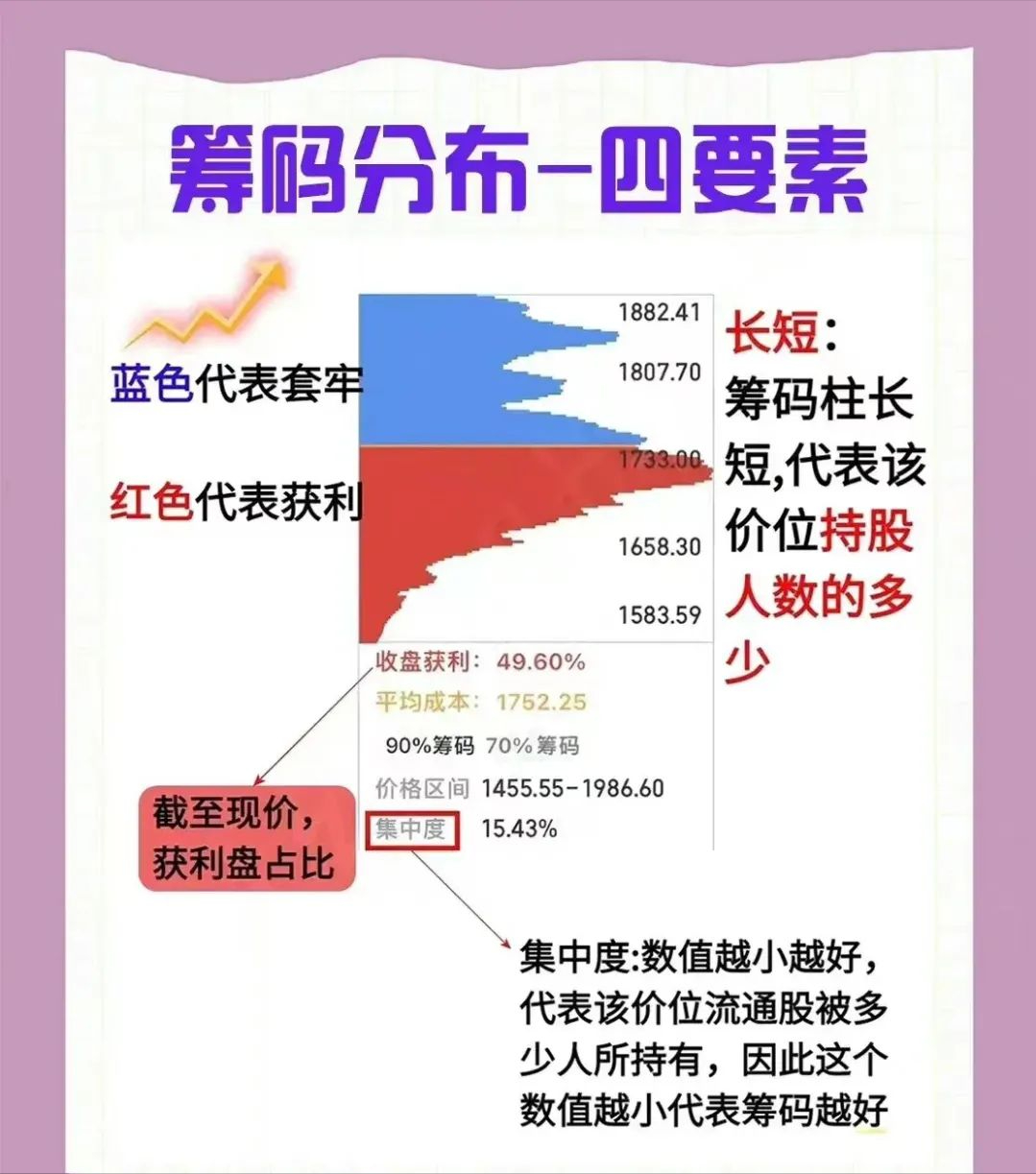 如果只有五万闲钱,建议死啃筹码分布,人工伏击暴涨大庄股轻而易举