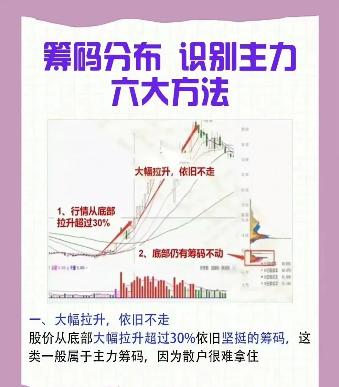 如果只有五万闲钱,建议死啃筹码分布,人工伏击暴涨大庄股轻而易举