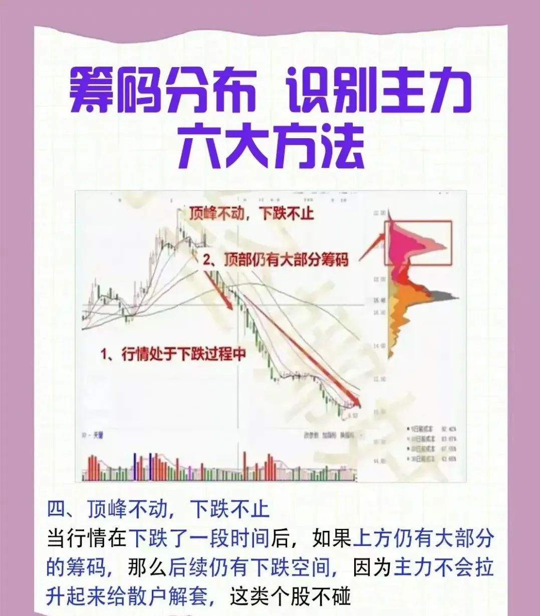 如果只有五万闲钱,建议死啃筹码分布,人工伏击暴涨大庄股轻而易举