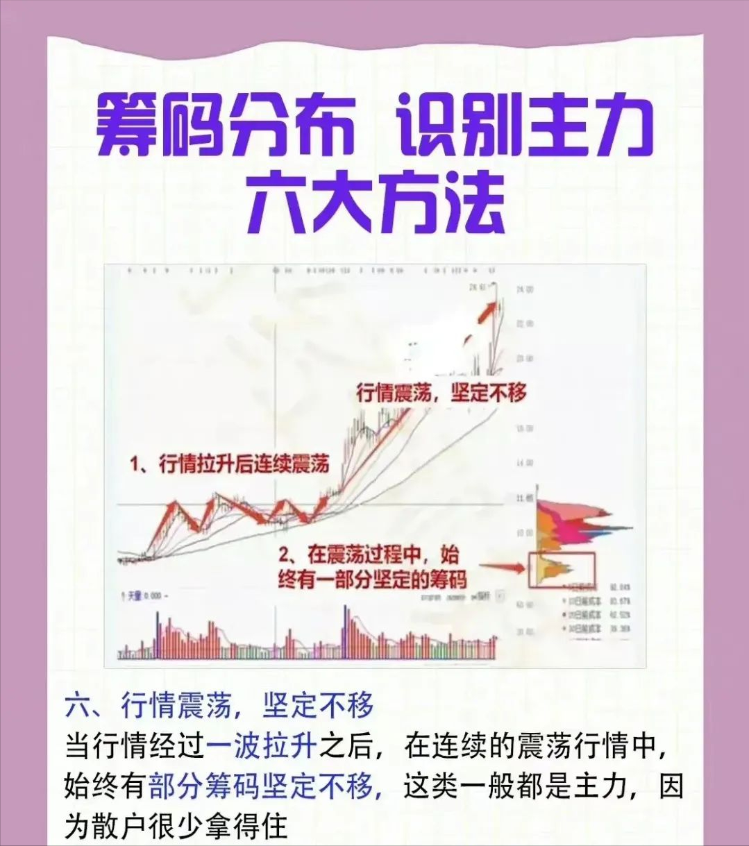 如果只有五万闲钱,建议死啃筹码分布,人工伏击暴涨大庄股轻而易举