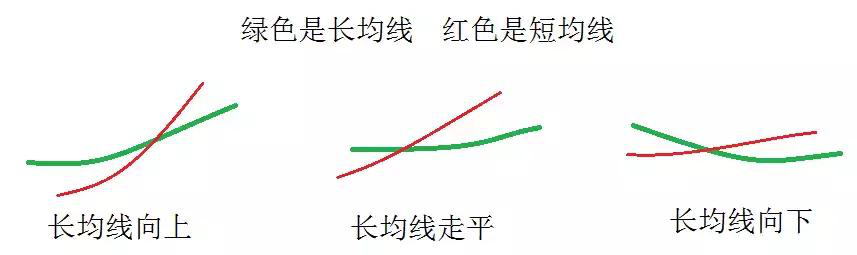 股市10万以内资金快速做大的快捷方式反复操作均线挣万贯家财