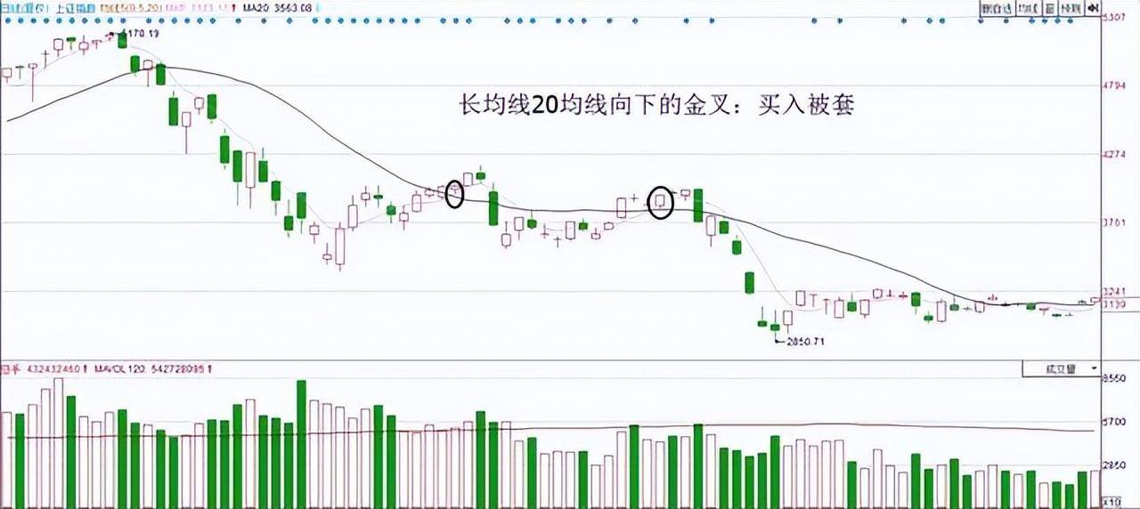 股市10万以内资金快速做大的快捷方式反复操作均线挣万贯家财