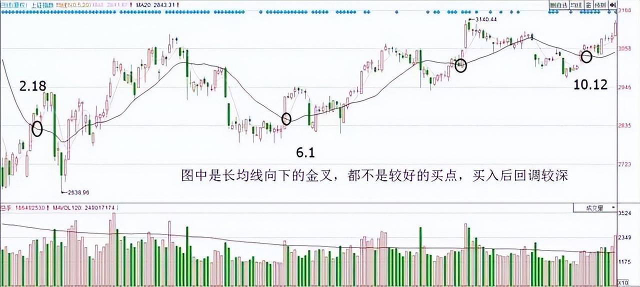 股市10万以内资金快速做大的快捷方式反复操作均线挣万贯家财