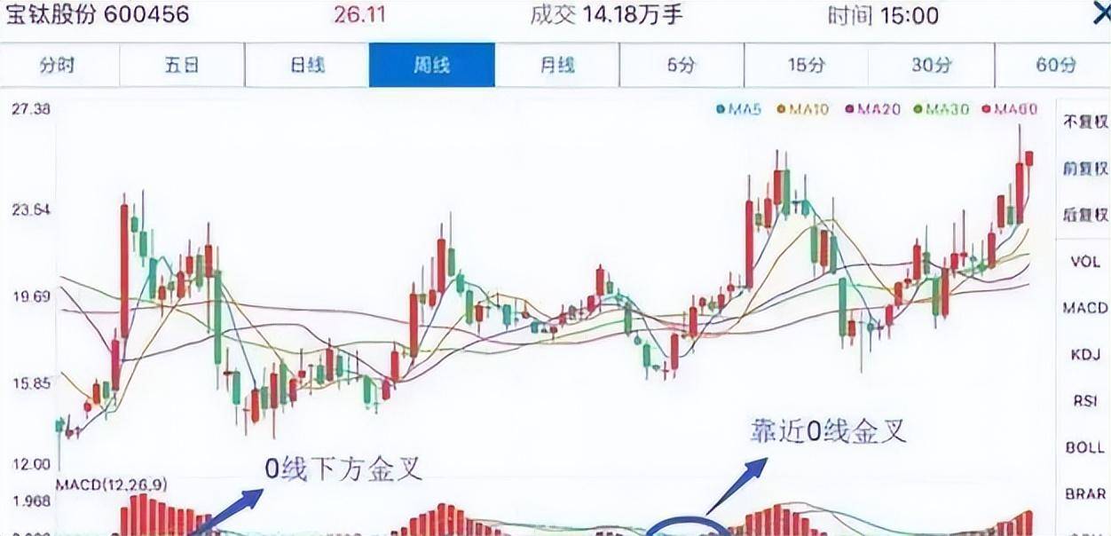 炒股如何做到让老婆安心在家带娃不知macd贵再炒十年也枉然