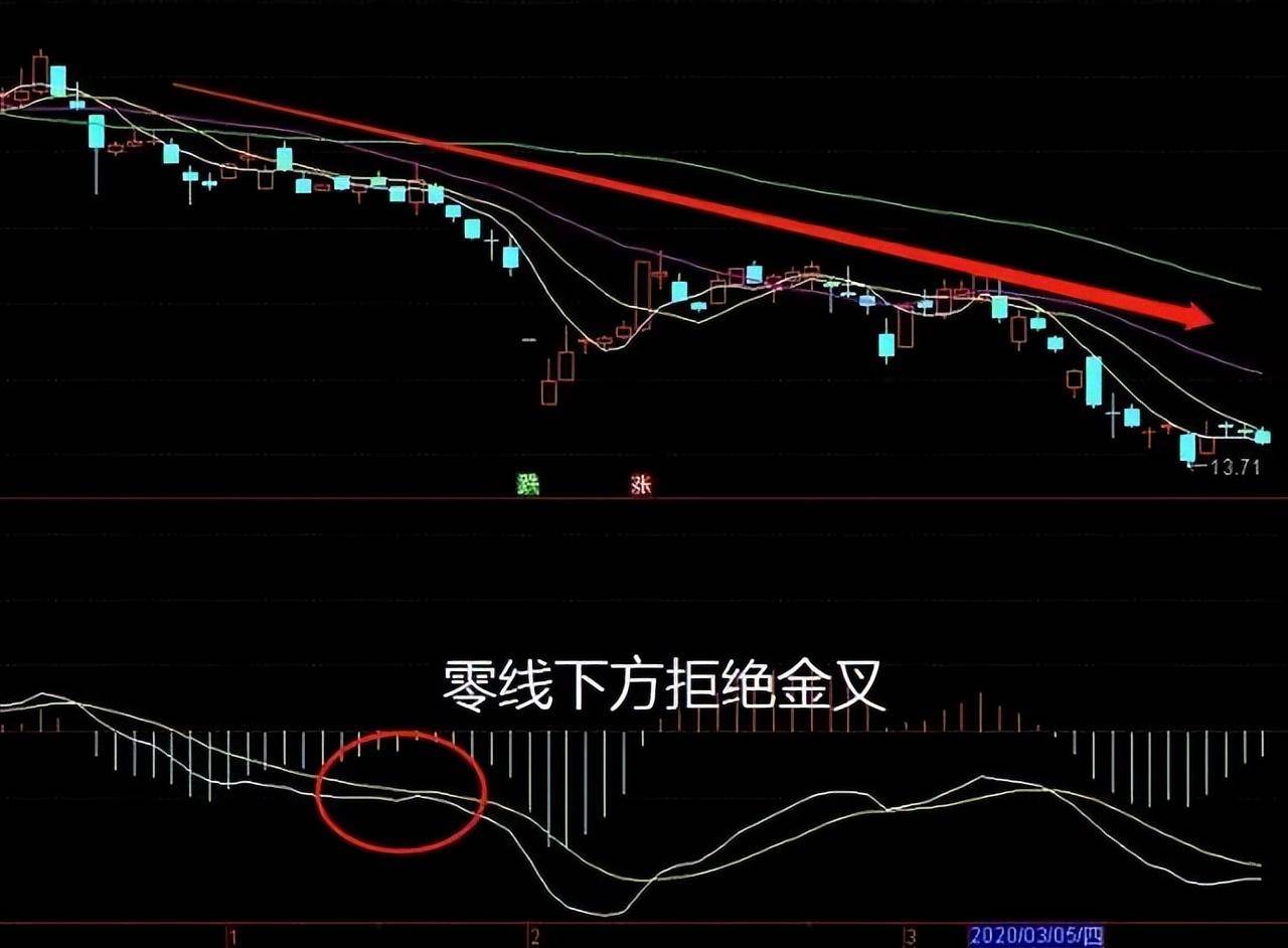 炒股如何做到让老婆安心在家带娃不知macd贵再炒十年也枉然