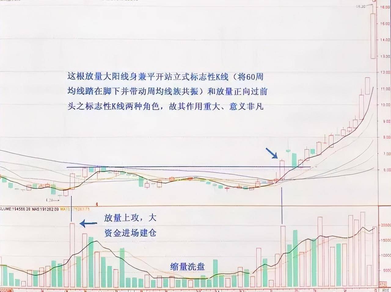 三年没碰股票再次入市怎么办？小资金入场能稳定复利的原因