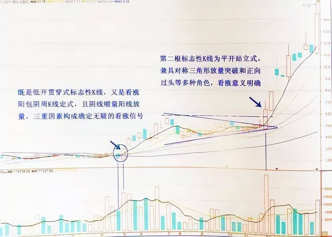 三年没碰股票再次入市怎么办？小资金入场能稳定复利的原因