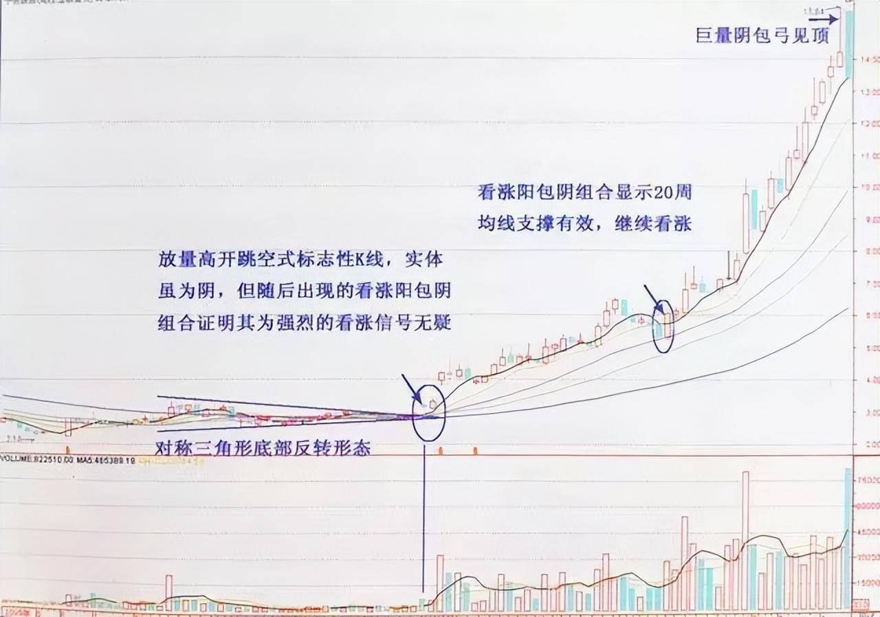 三年没碰股票再次入市怎么办？小资金入场能稳定复利的原因
