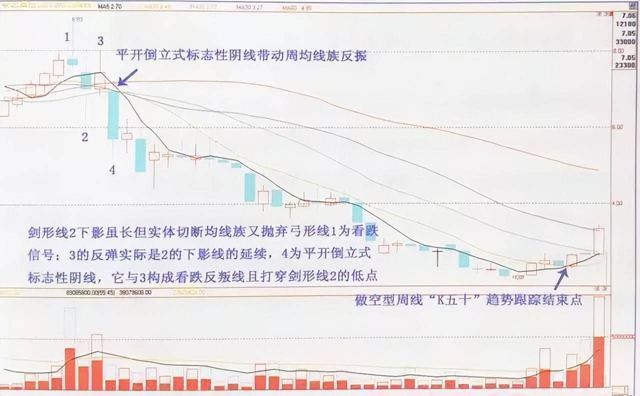 三年没碰股票再次入市怎么办？小资金入场能稳定复利的原因