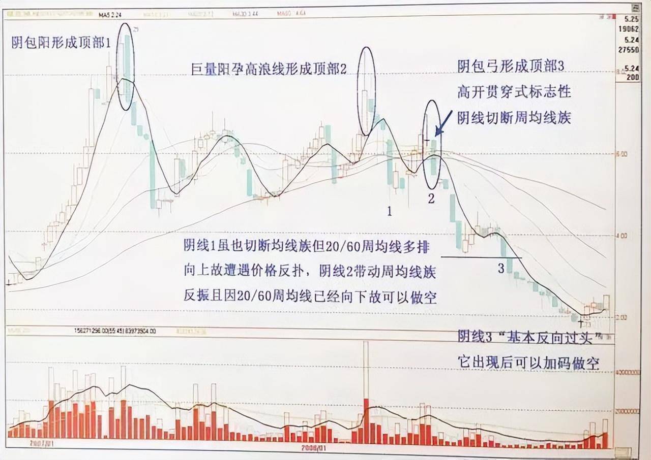 三年没碰股票再次入市怎么办？小资金入场能稳定复利的原因