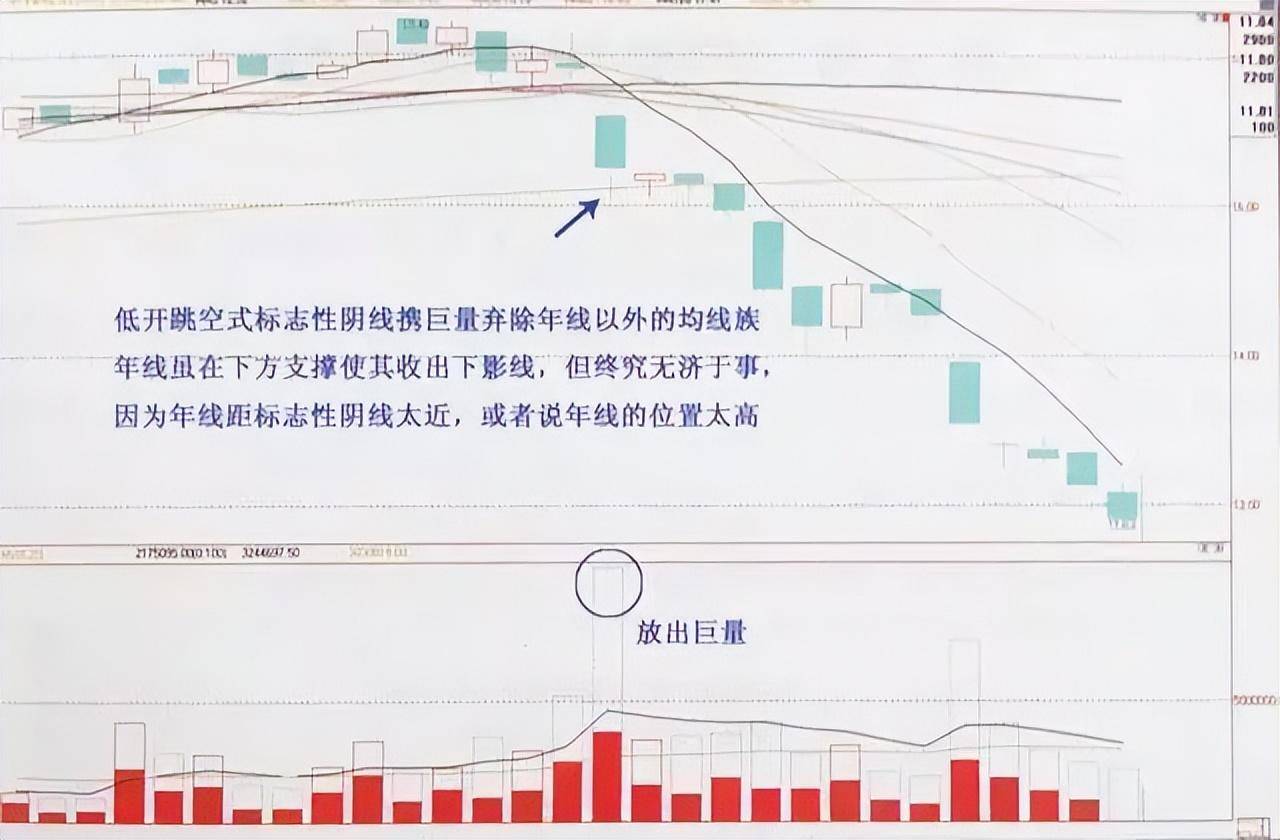 三年没碰股票再次入市怎么办？小资金入场能稳定复利的原因