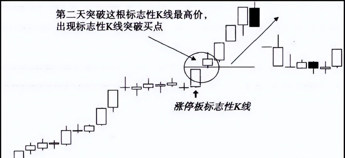 三年没碰股票再次入市怎么办？小资金入场能稳定复利的原因