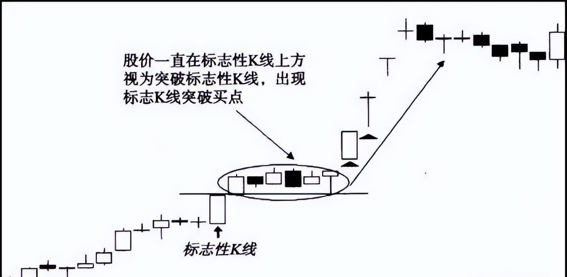 三年没碰股票再次入市怎么办？小资金入场能稳定复利的原因