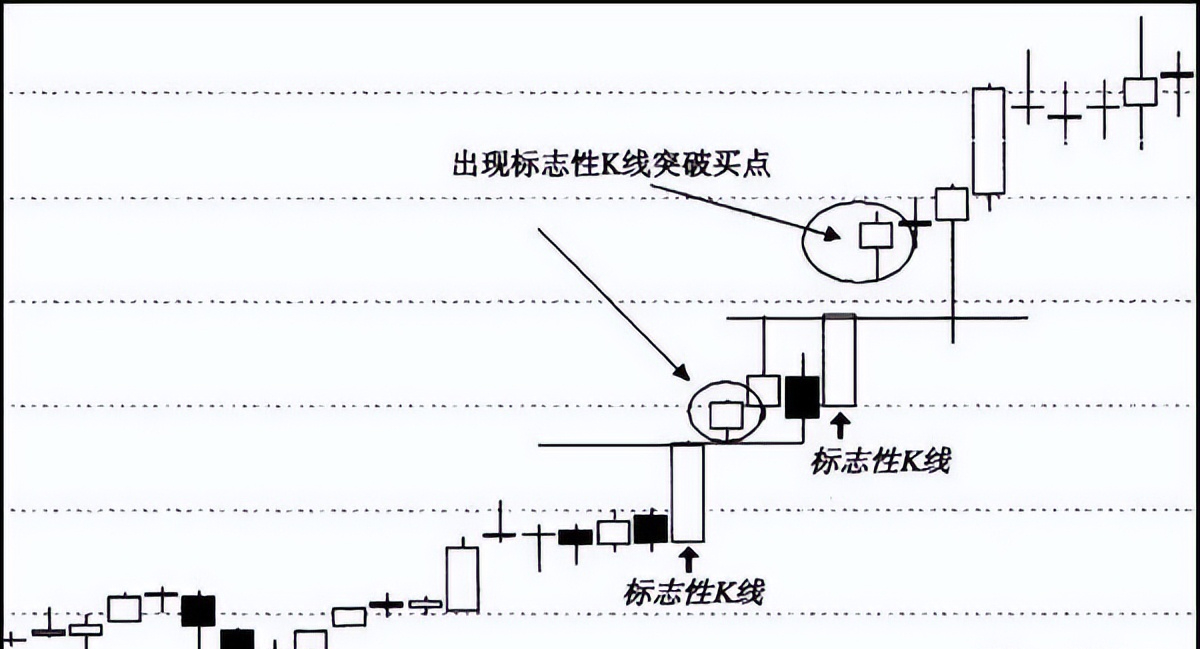 三年没碰股票再次入市怎么办？小资金入场能稳定复利的原因