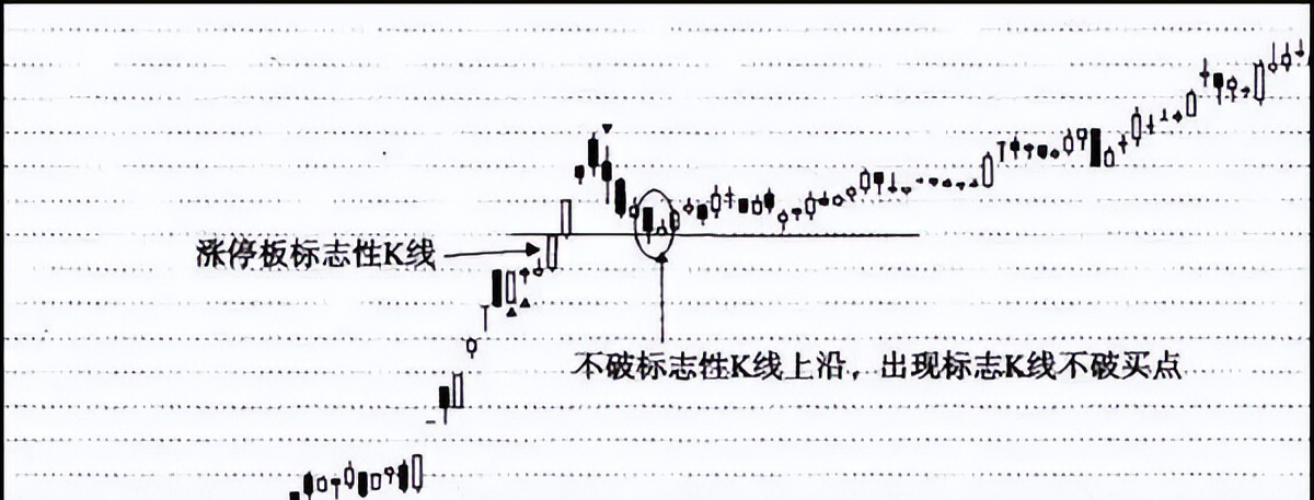 三年没碰股票再次入市怎么办？小资金入场能稳定复利的原因