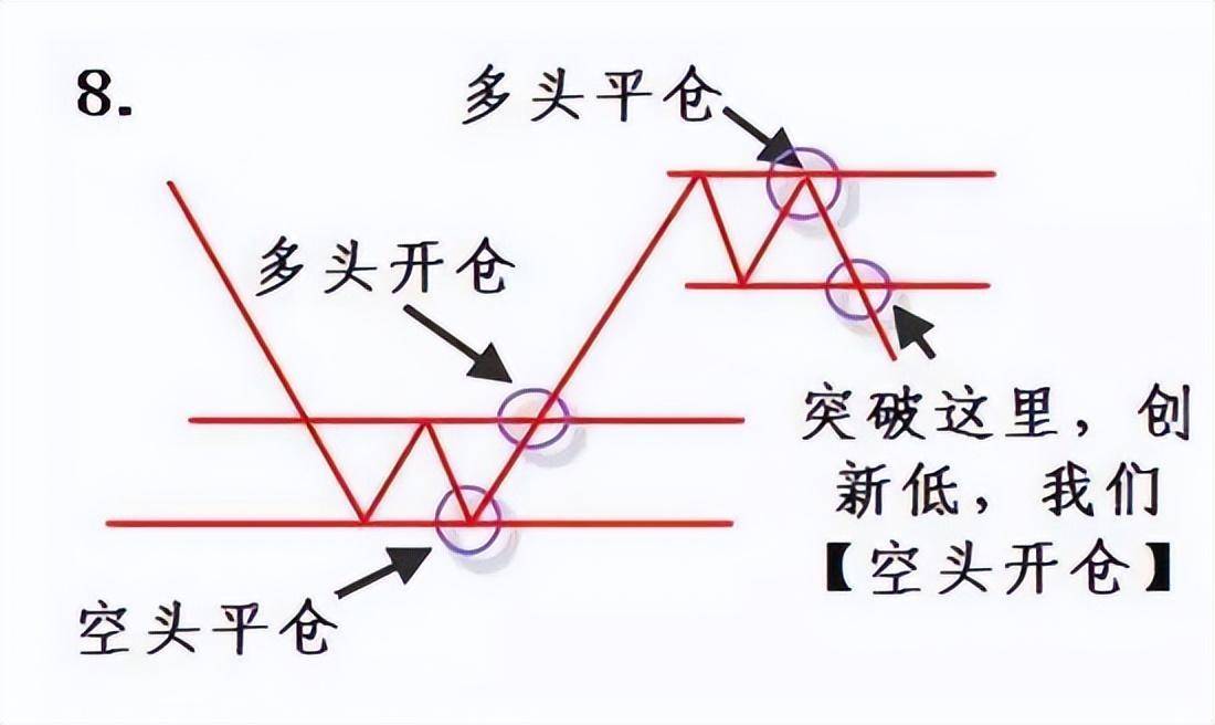 目前的A股市场作为投资者你怎么看？五个神奇数字看穿交易真相