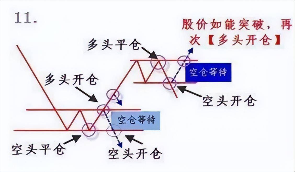 目前的A股市场作为投资者你怎么看？五个神奇数字看穿交易真相