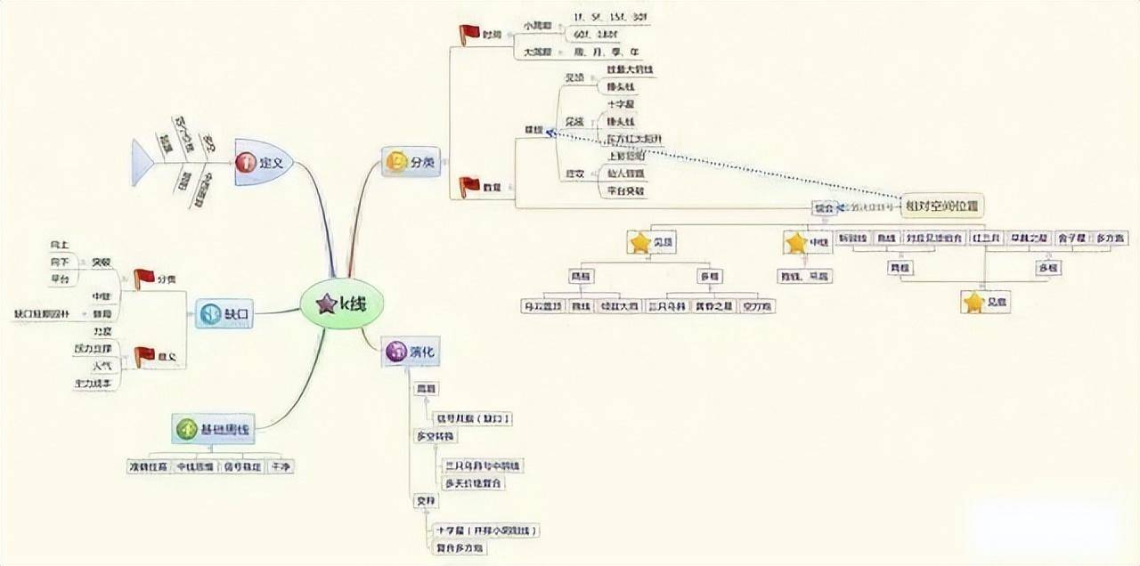 目前的A股市场作为投资者你怎么看？五个神奇数字看穿交易真相