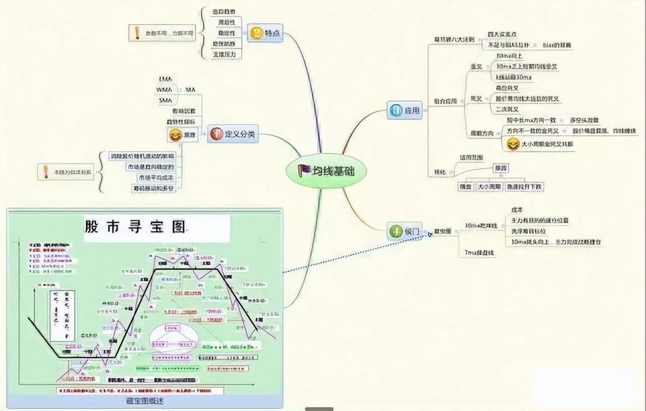 目前的A股市场作为投资者你怎么看？五个神奇数字看穿交易真相
