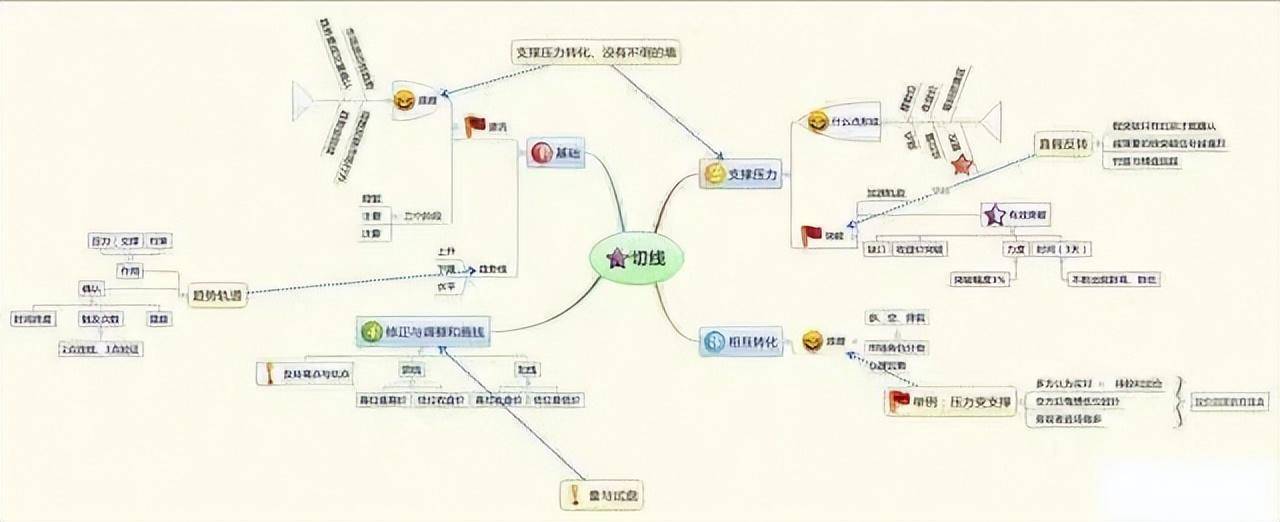 目前的A股市场作为投资者你怎么看？五个神奇数字看穿交易真相