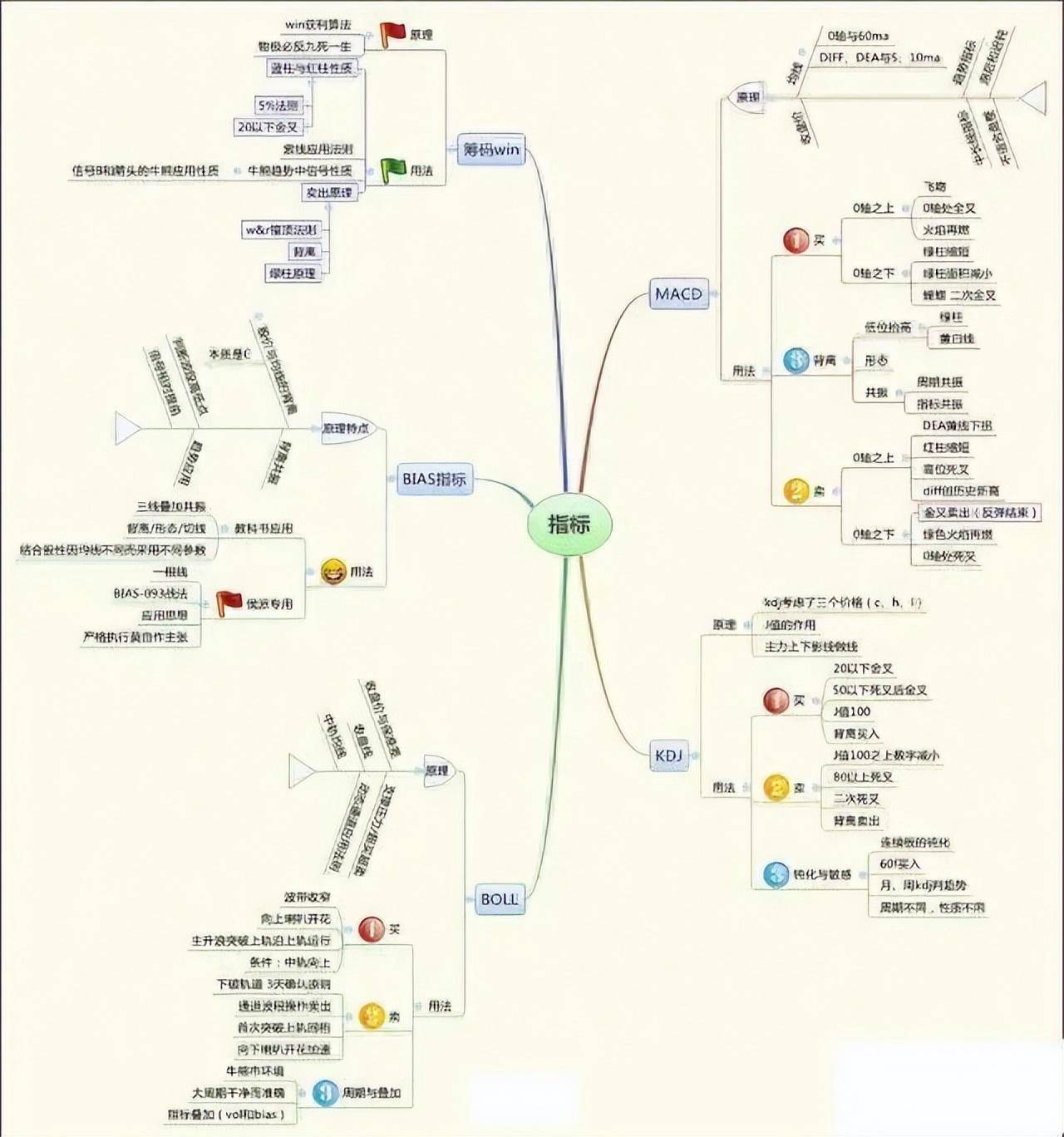 目前的A股市场作为投资者你怎么看？五个神奇数字看穿交易真相