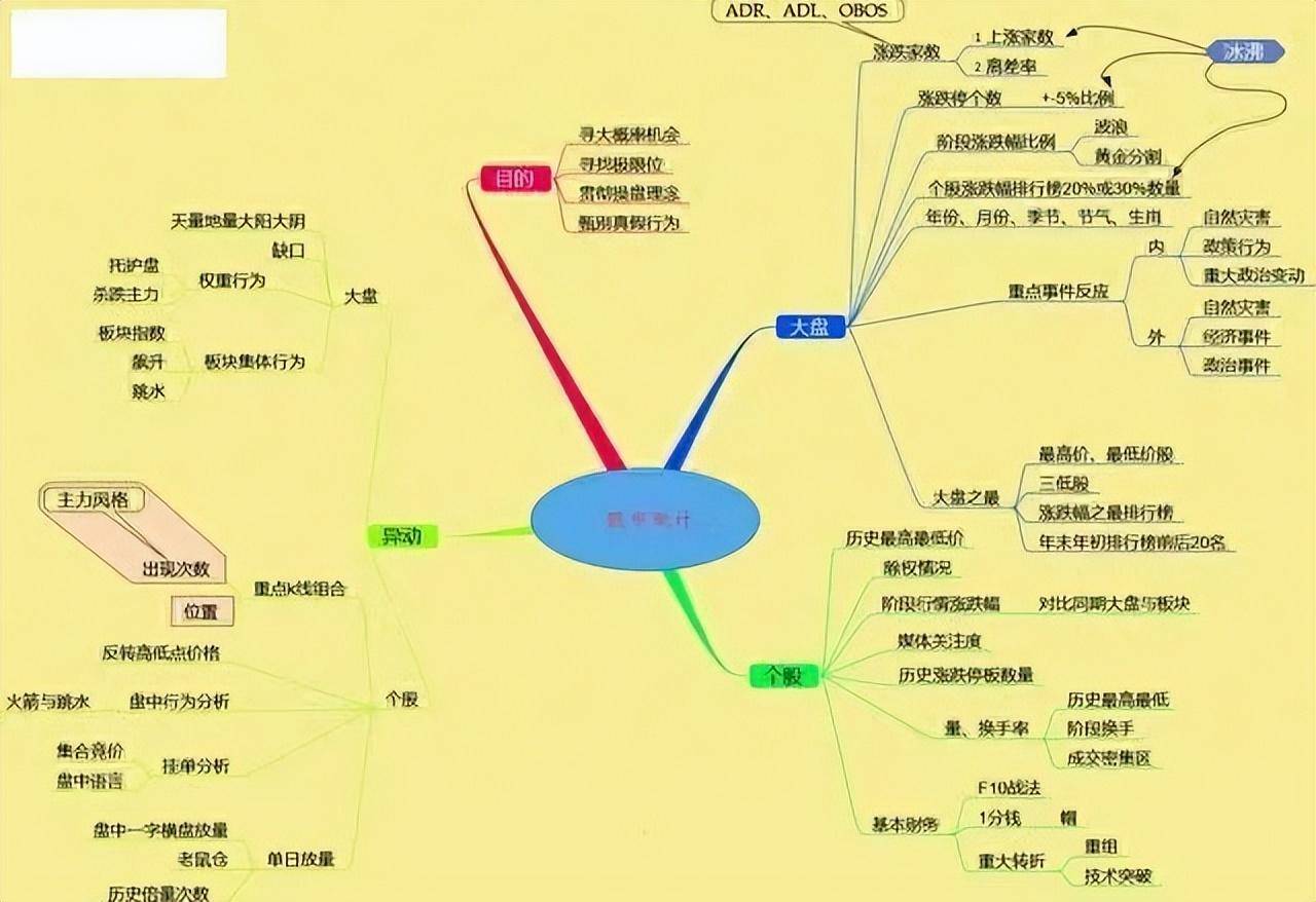 目前的A股市场作为投资者你怎么看？五个神奇数字看穿交易真相