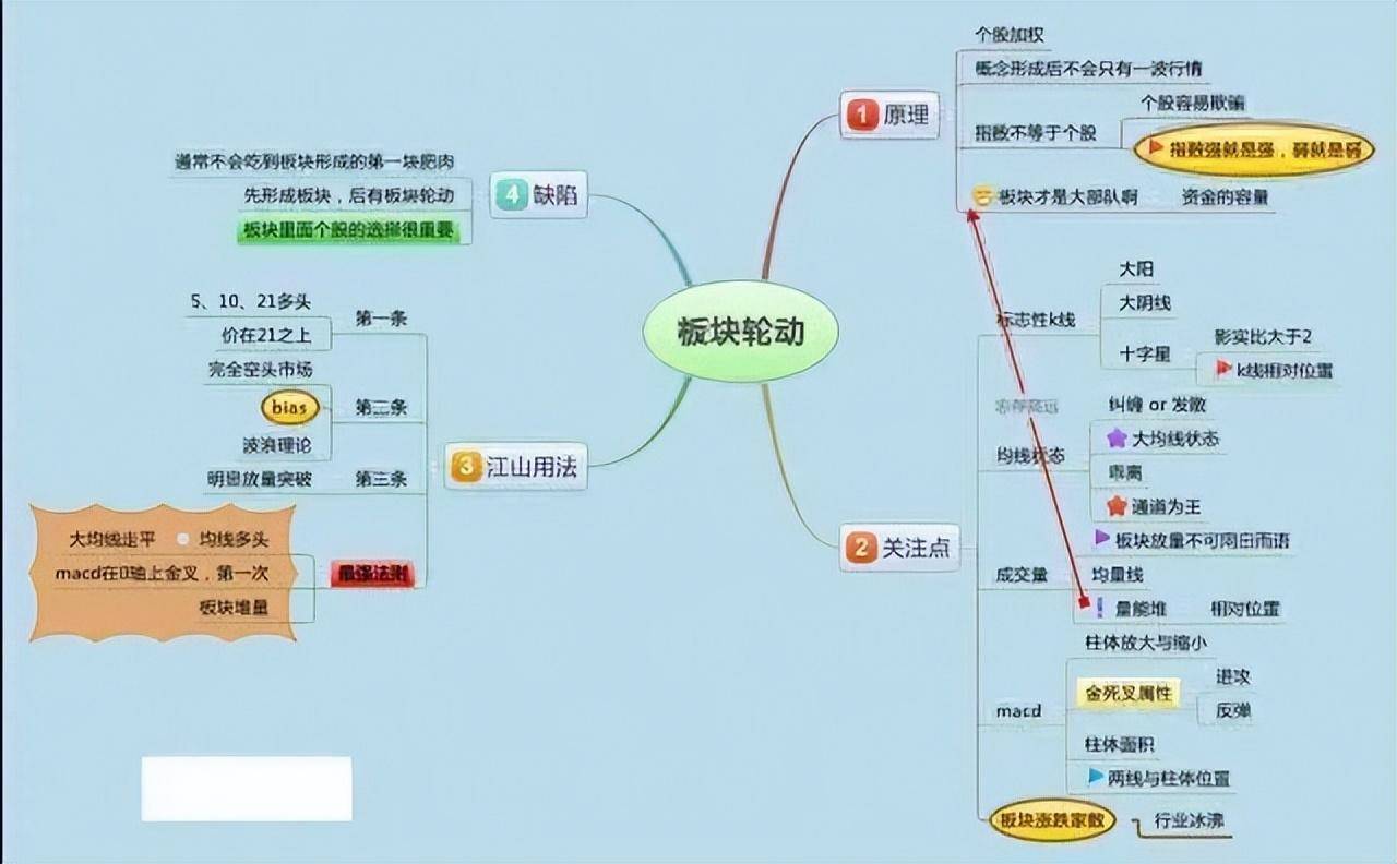 目前的A股市场作为投资者你怎么看？五个神奇数字看穿交易真相