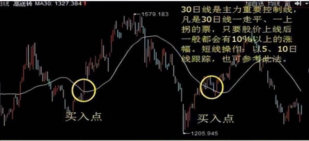 有10万闲钱全买3元左右低价股不理会涨跌一直持有会赚钱吗？