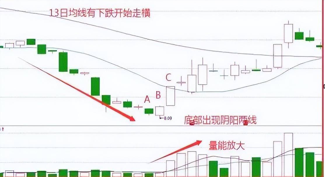 有10万闲钱全买3元左右低价股不理会涨跌一直持有会赚钱吗？