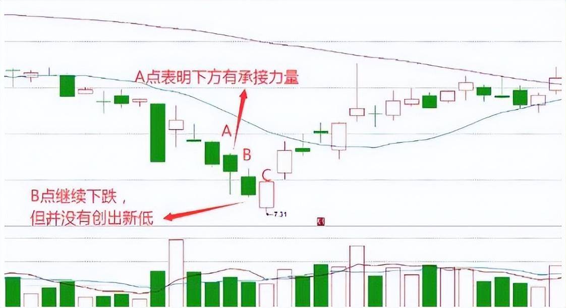 有10万闲钱全买3元左右低价股不理会涨跌一直持有会赚钱吗？