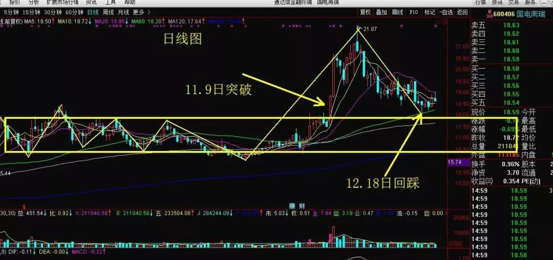 如果你有两千万梭哈一只股票结局会是怎样？会成倍增长吗？