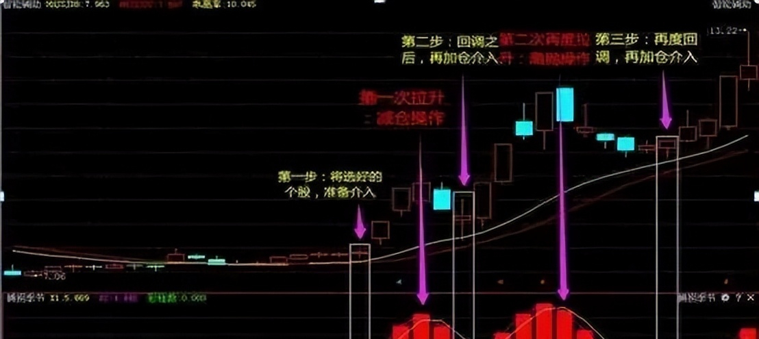 如果你有两千万梭哈一只股票结局会是怎样？会成倍增长吗？