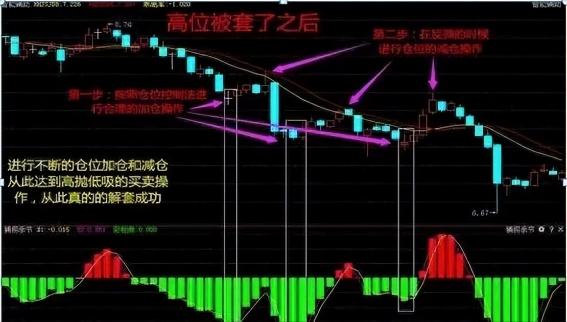 如果你有两千万梭哈一只股票结局会是怎样？会成倍增长吗？