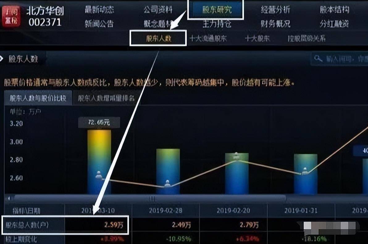 A股怎么知道一只个股有没有庄家控盘？散户判断陷阱的原因