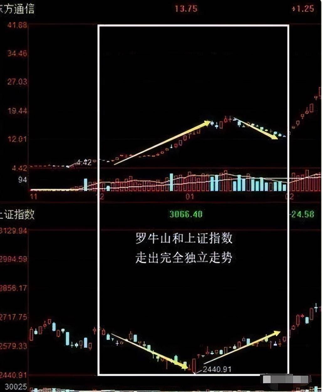 A股怎么知道一只个股有没有庄家控盘？散户判断陷阱的原因