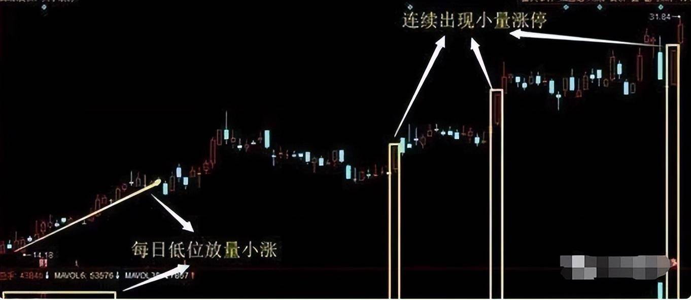 A股怎么知道一只个股有没有庄家控盘？散户判断陷阱的原因