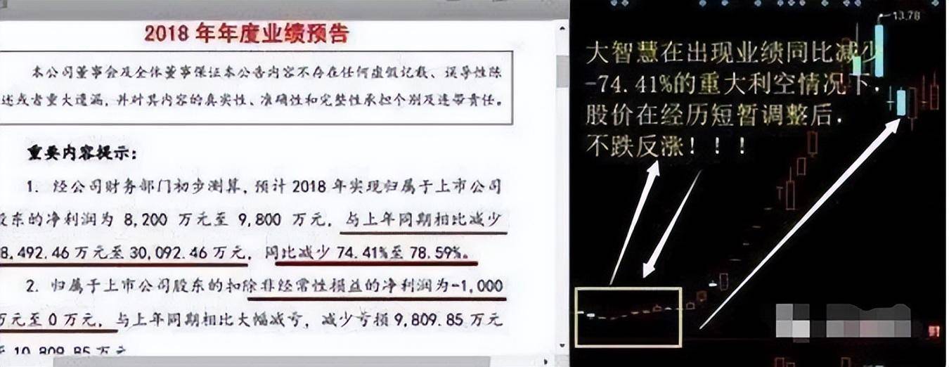 A股怎么知道一只个股有没有庄家控盘？散户判断陷阱的原因