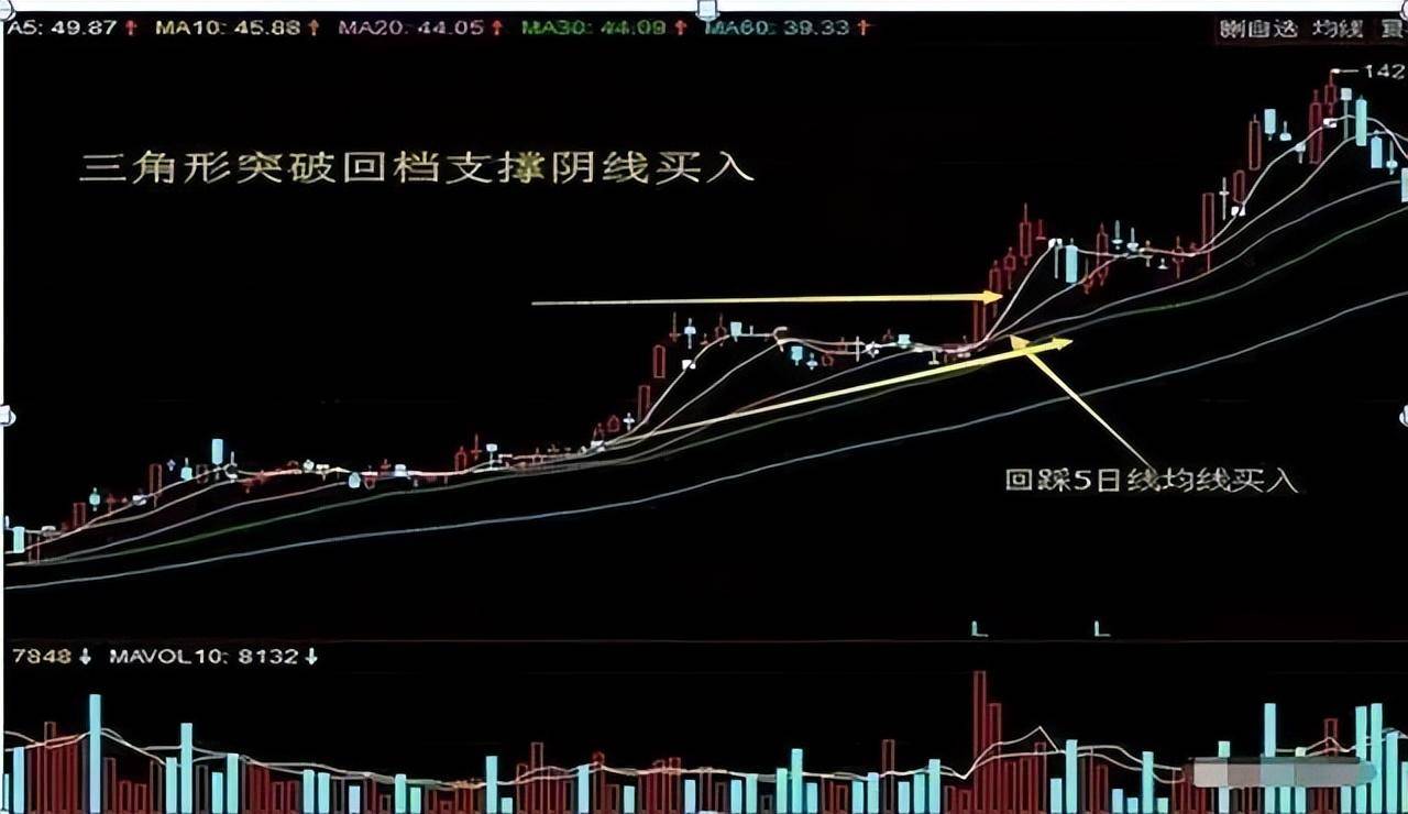 为什么周线突破后买入的股票个个都涨停？盘面不稳时多看看