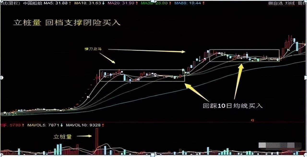 为什么周线突破后买入的股票个个都涨停？盘面不稳时多看看