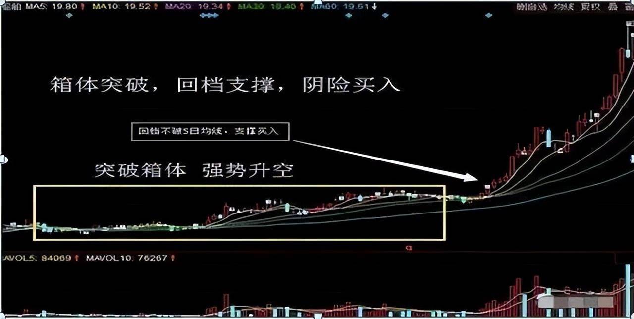 为什么周线突破后买入的股票个个都涨停？盘面不稳时多看看